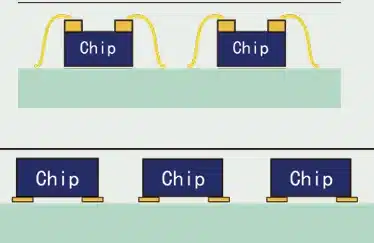 La série Flip Chip COB