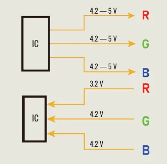 Conception à cathode commune
