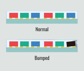 Technologie renforcée des pixels