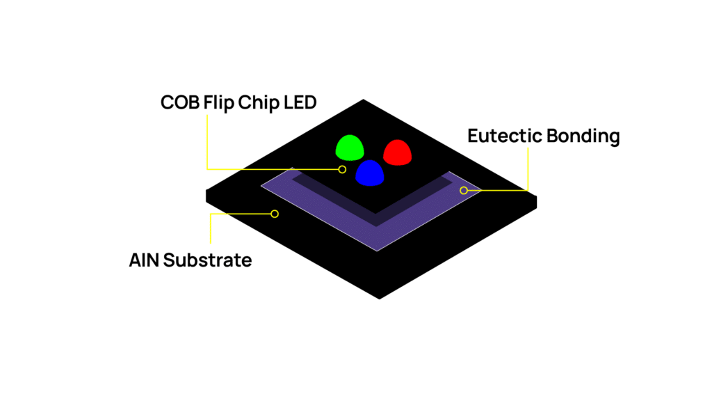 Films PDLC et écrans LED transparents - Smart Touch