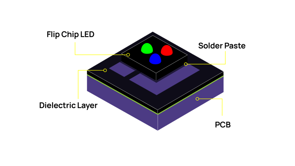 Films PDLC et écrans LED transparents - Smart Touch